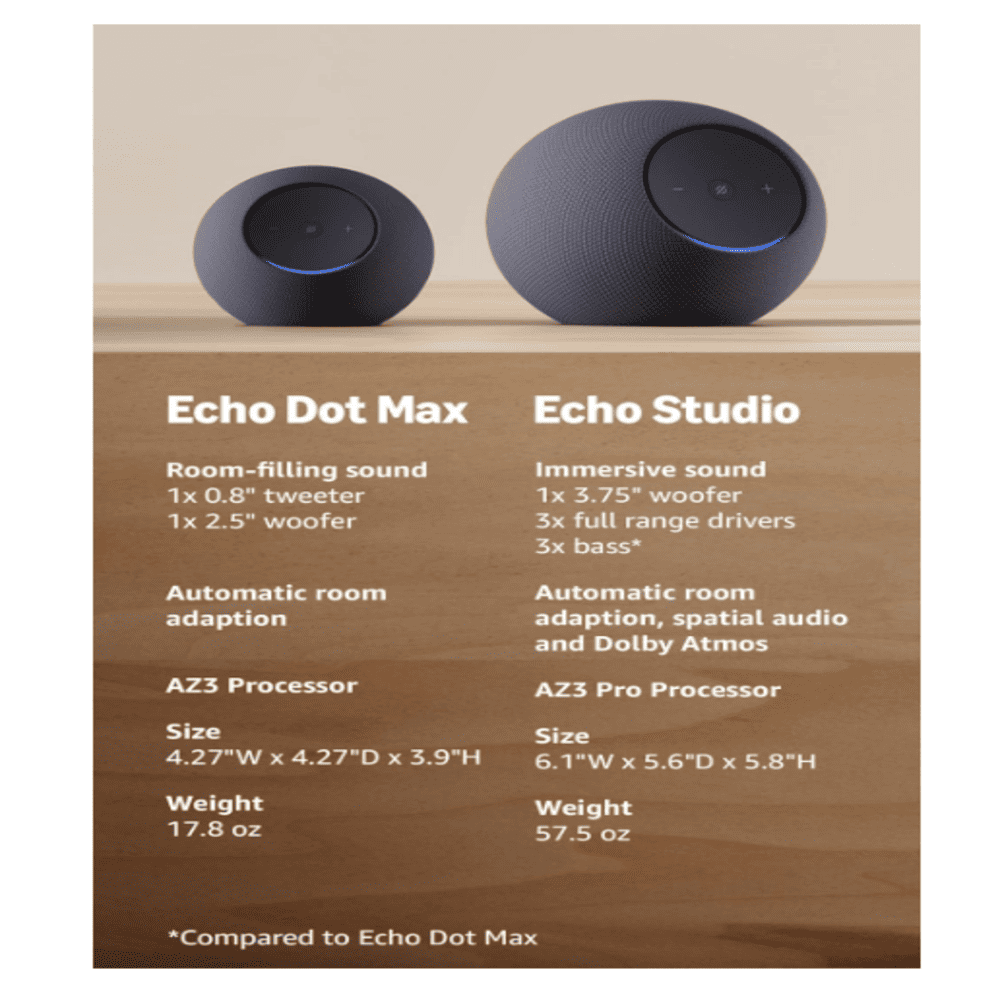 Echo Studio Color Gris